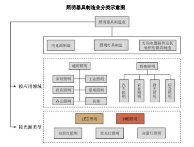 紐克斯沖刺創業板，植物補光設備成核心競爭力，外銷收入占比高達九成